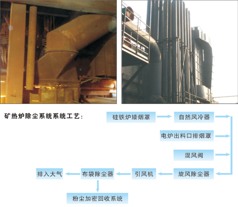 礦熱爐除塵器的設計安裝 礦熱爐除塵器的設計安裝