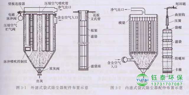 常用除塵布袋的分類(lèi)及規(guī)格